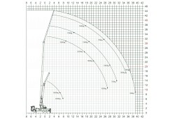 lastendiagramm_k950.png